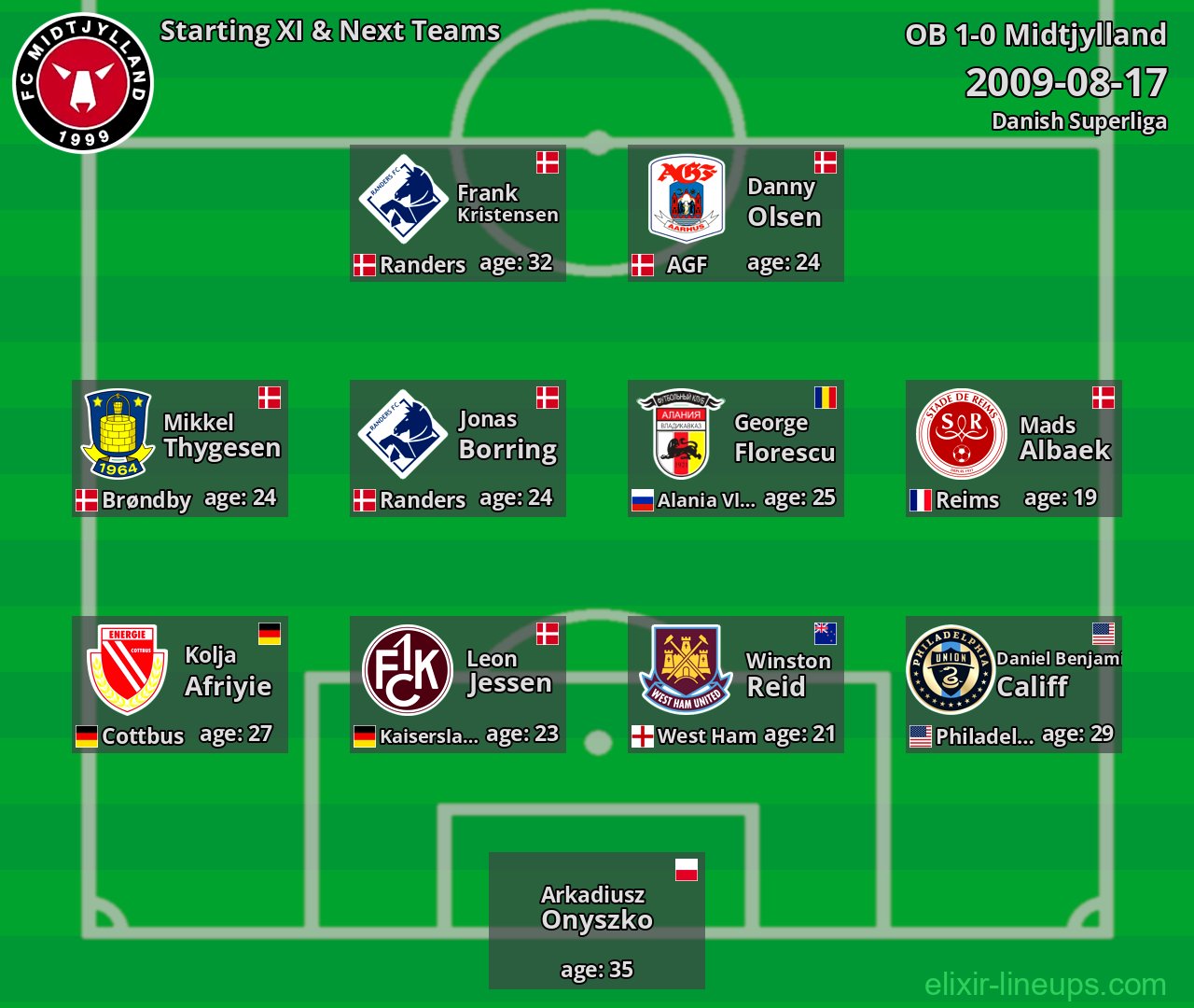 Midtjylland Starting XI & Next Teams 2009-08-17