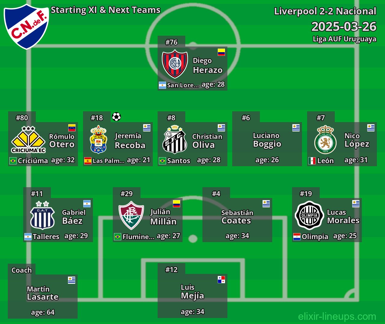 Nacional Starting XI & Next Teams 2025-03-26