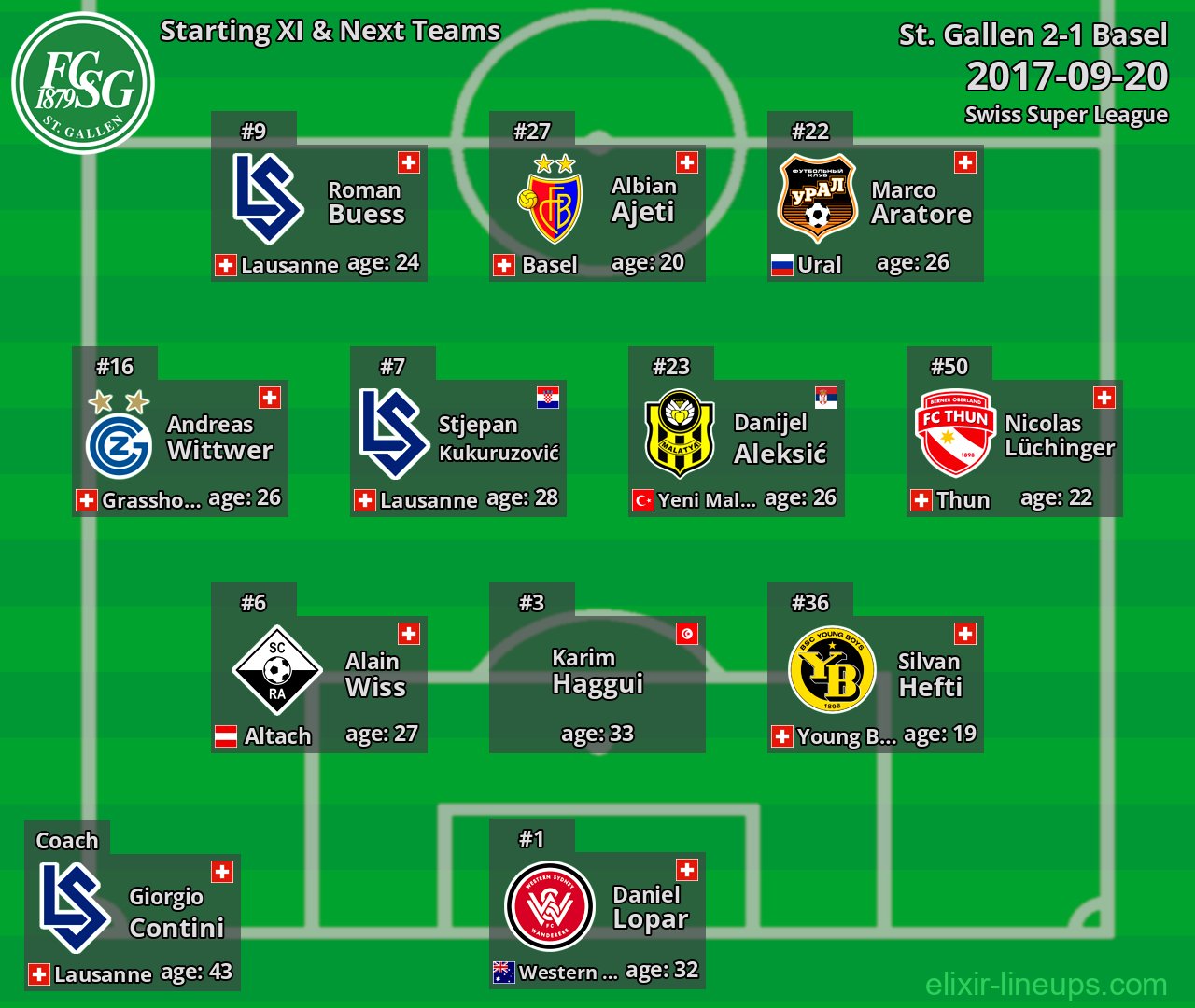 St. Gallen Starting XI & Next Teams 2017-09-20