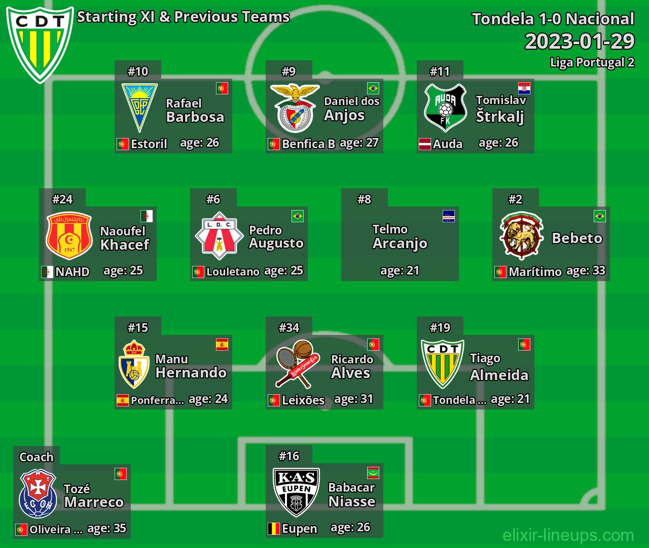 Tondela Starting XI & Previous Teams 2023-01-29