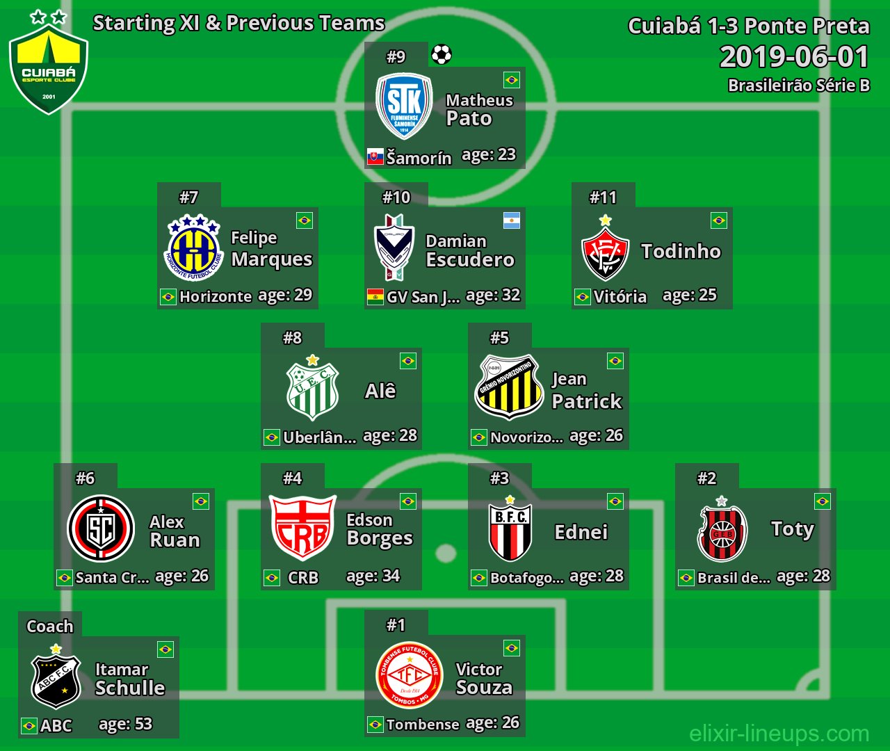 Cuiabá Starting XI & Previous Teams 2019-06-01