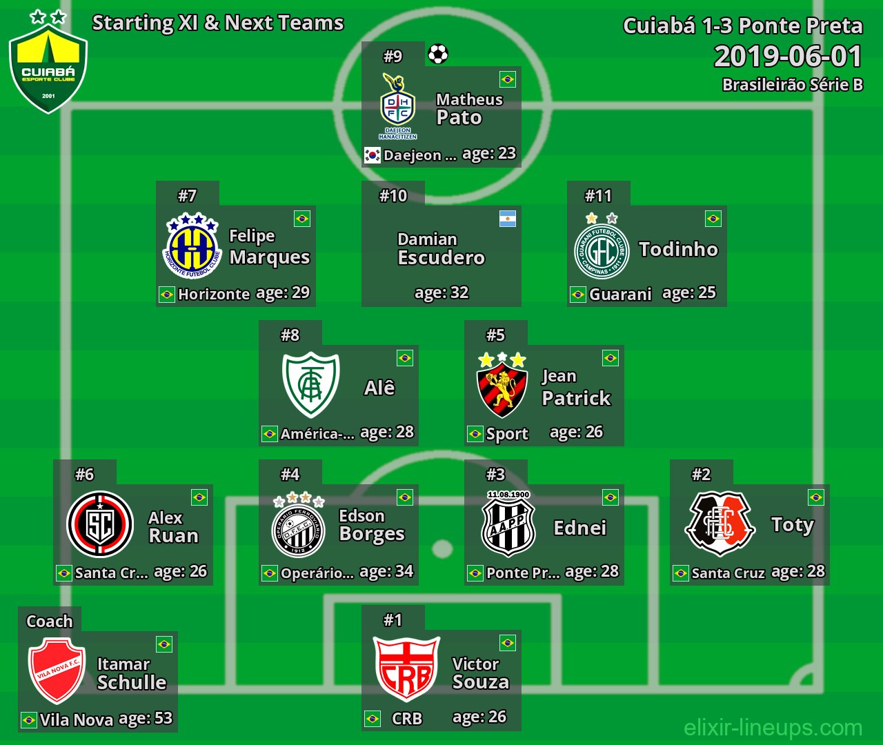 Cuiabá Starting XI & Next Teams 2019-06-01