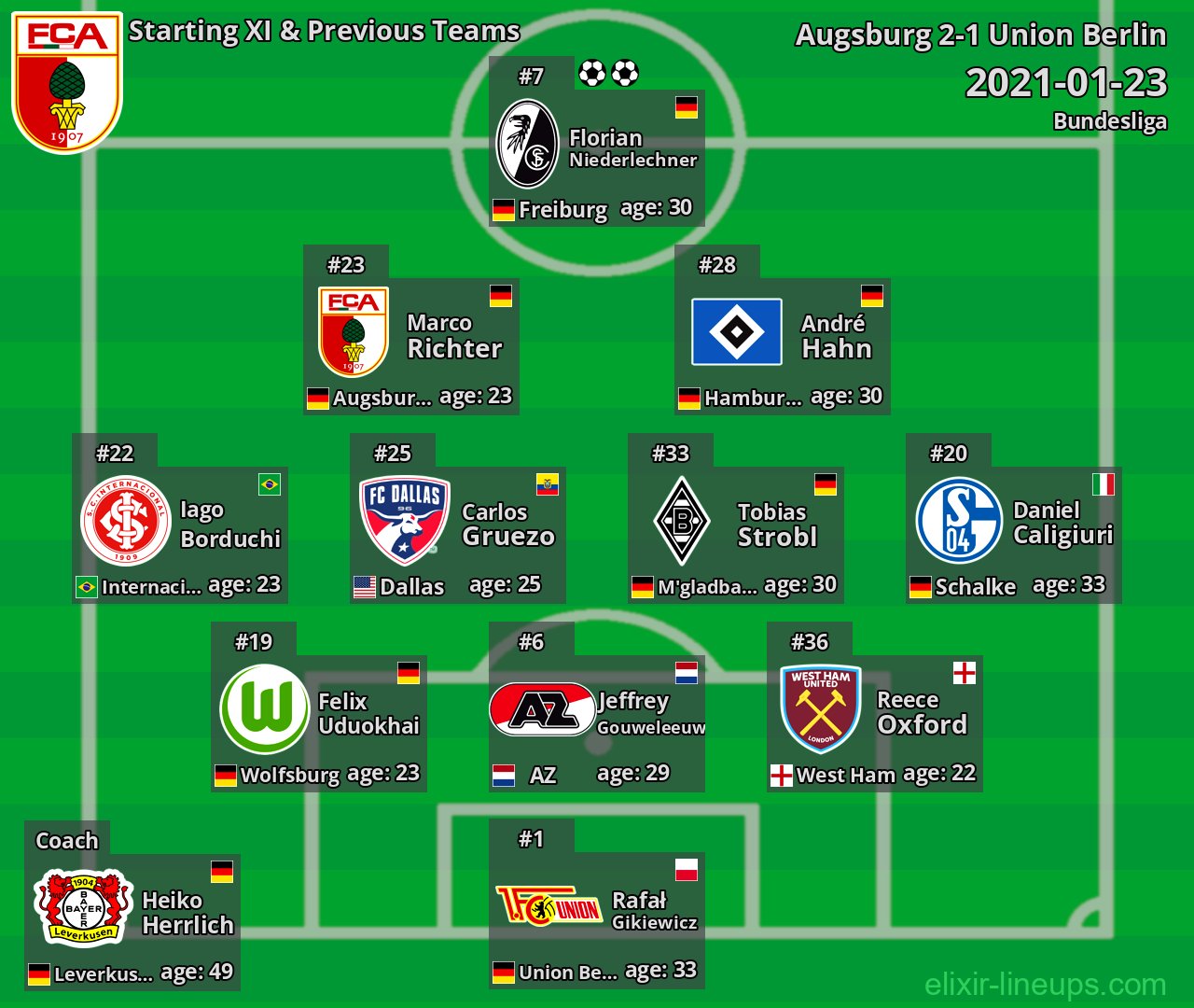 Augsburg Starting XI & Previous Teams 2021-01-23