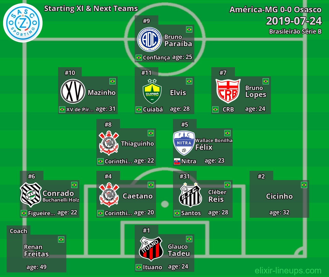 Osasco Starting XI & Next Teams 2019-07-24