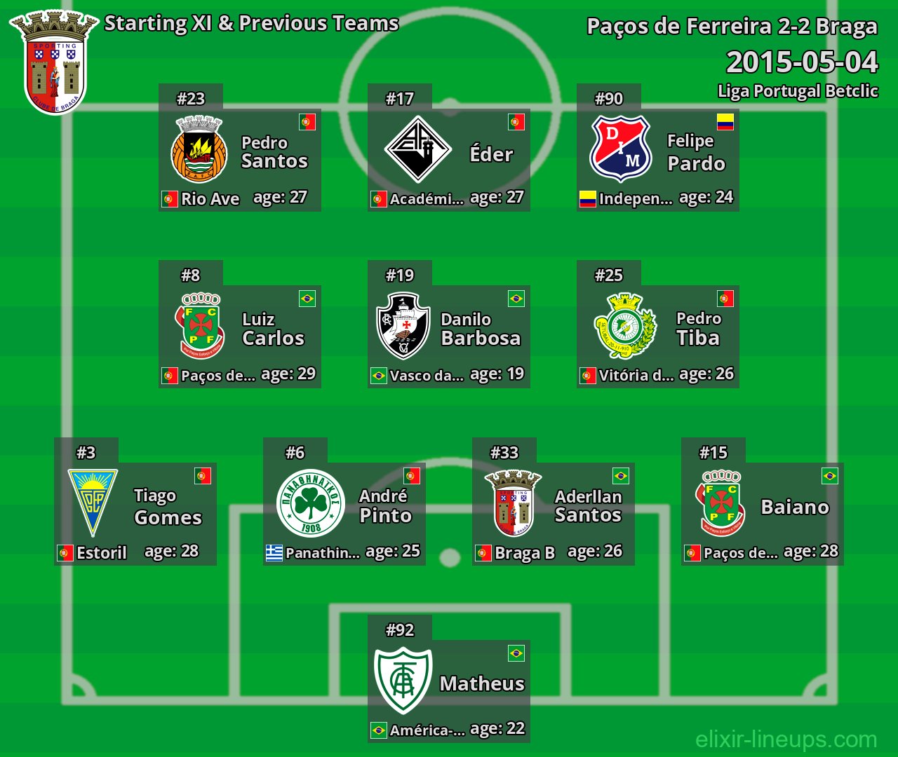 Braga Starting XI & Previous Teams 2015-05-04