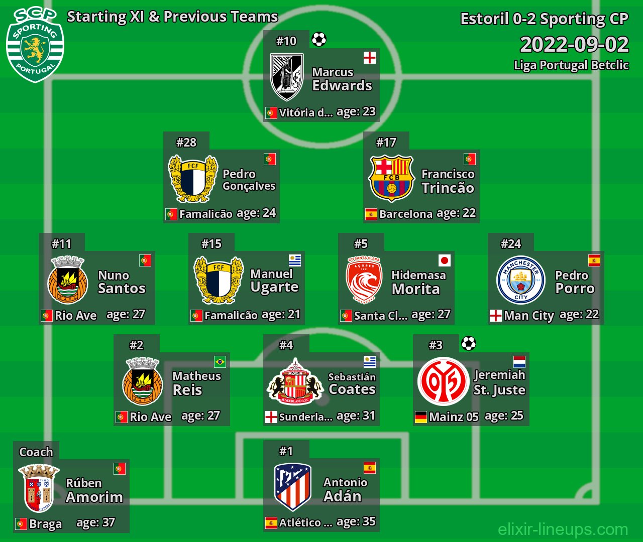 Sporting CP Starting XI & Previous Teams 2022-09-02