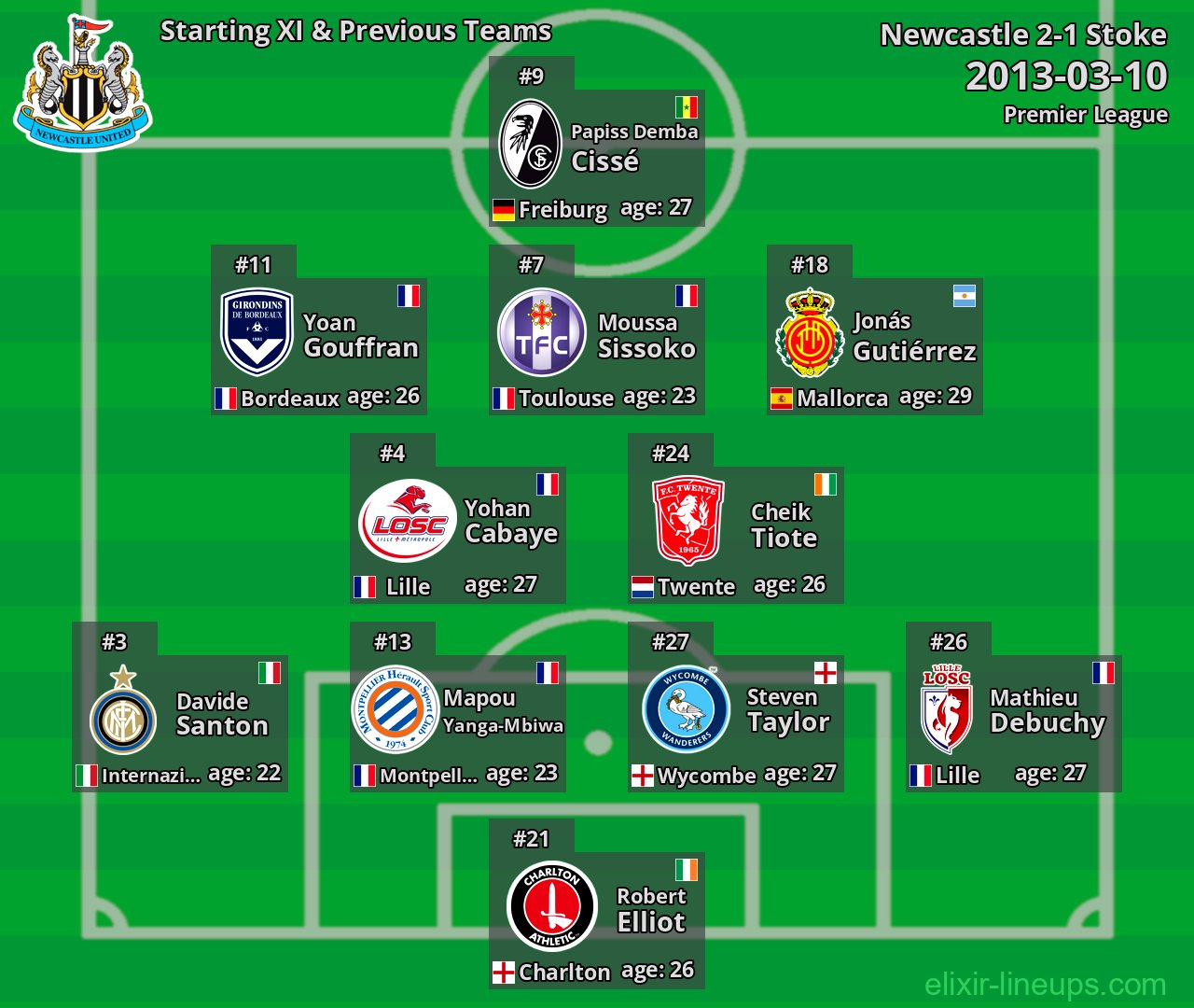 Newcastle Starting XI & Previous Teams 2013-03-10