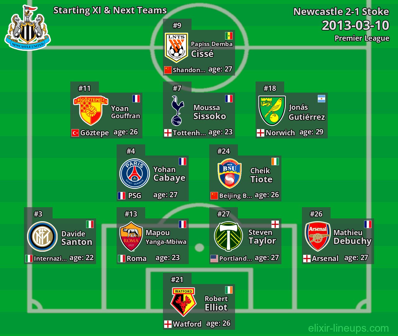 Newcastle Starting XI & Next Teams 2013-03-10