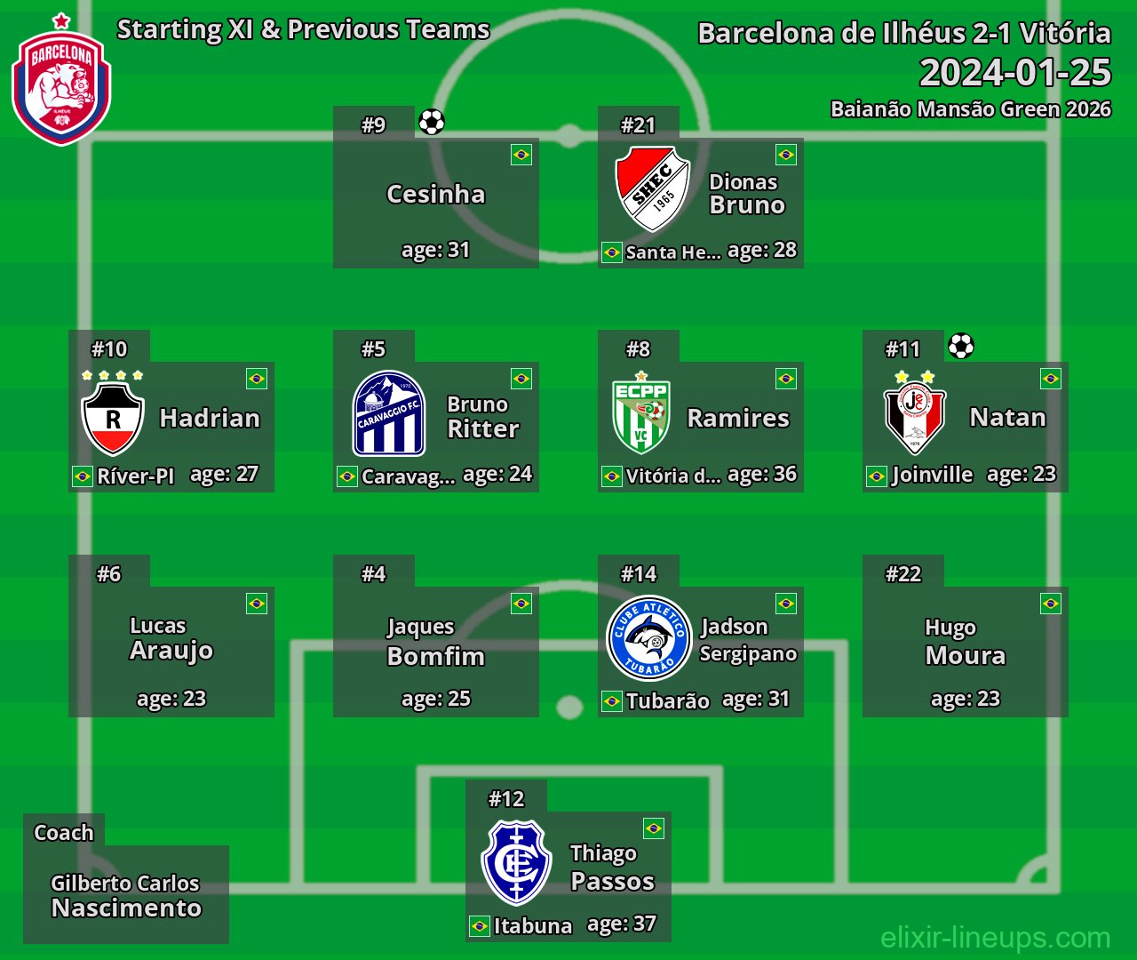 Barcelona de Ilhéus Starting XI & Previous Teams 2024-01-25