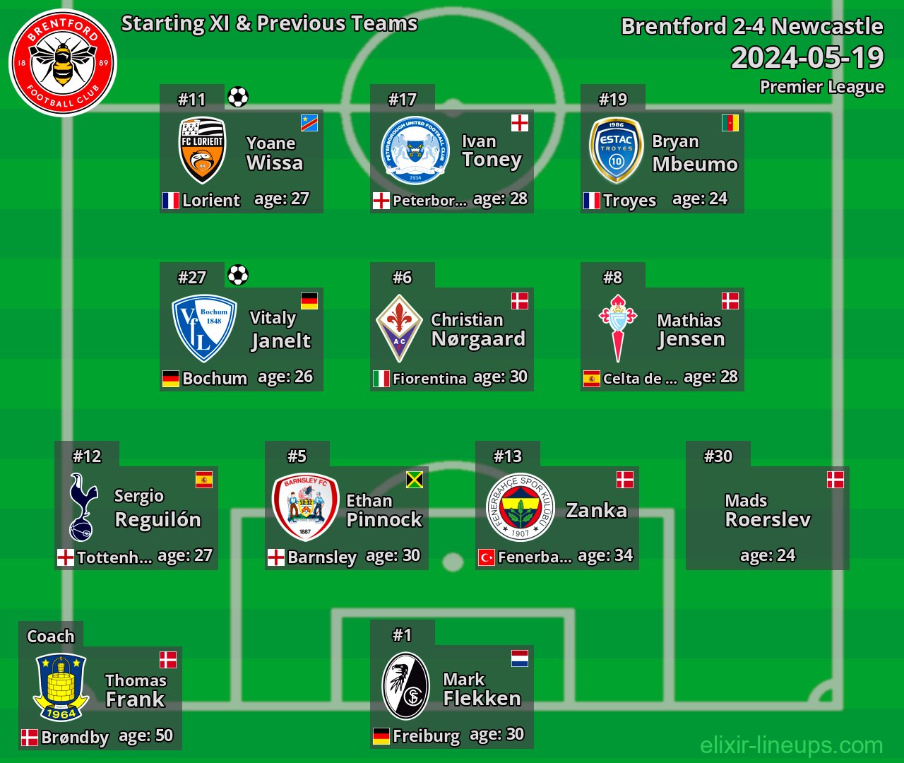 Brentford Starting XI & Previous Teams 2024-05-19