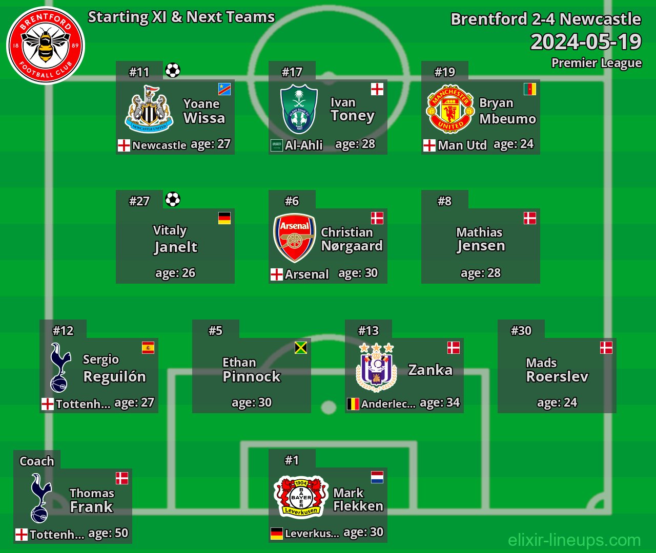 Brentford Starting XI & Next Teams 2024-05-19