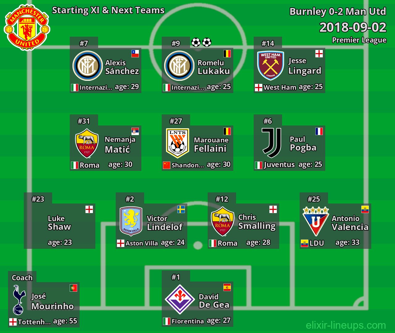 Man Utd Starting XI & Next Teams 2018-09-02