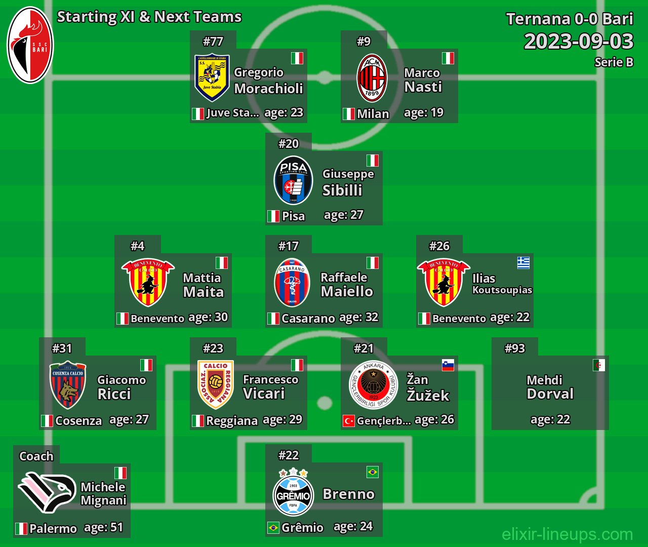 Bari Starting XI & Next Teams 2023-09-03