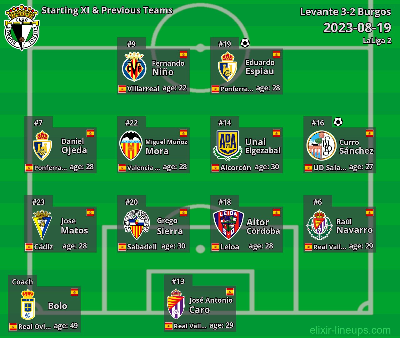 Burgos Starting XI & Previous Teams 2023-08-19