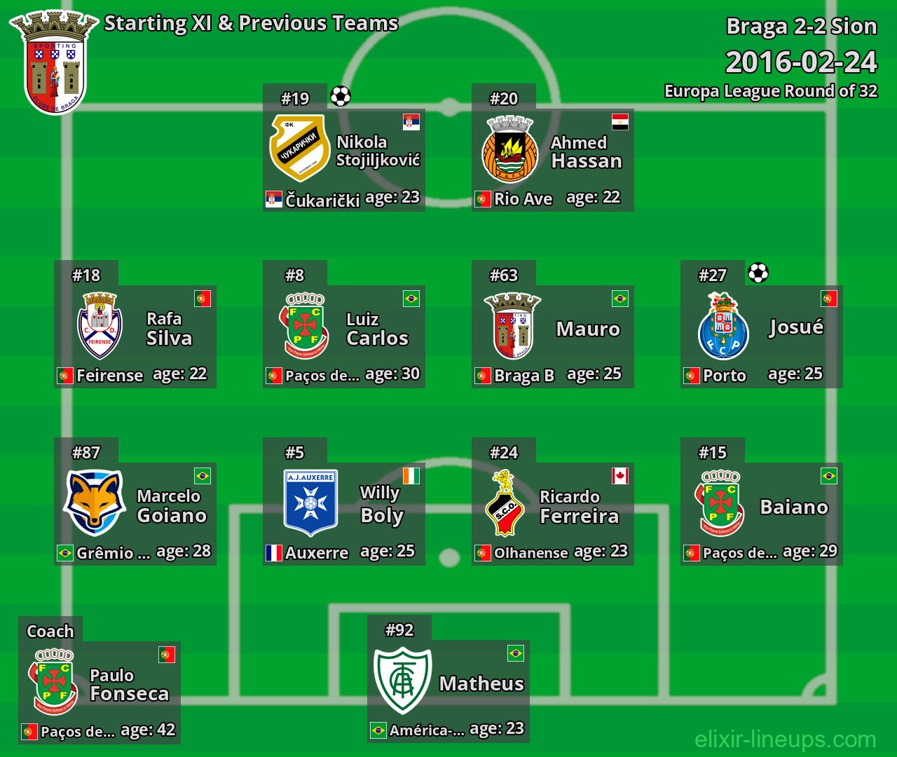 Braga Starting XI & Previous Teams 2016-02-24