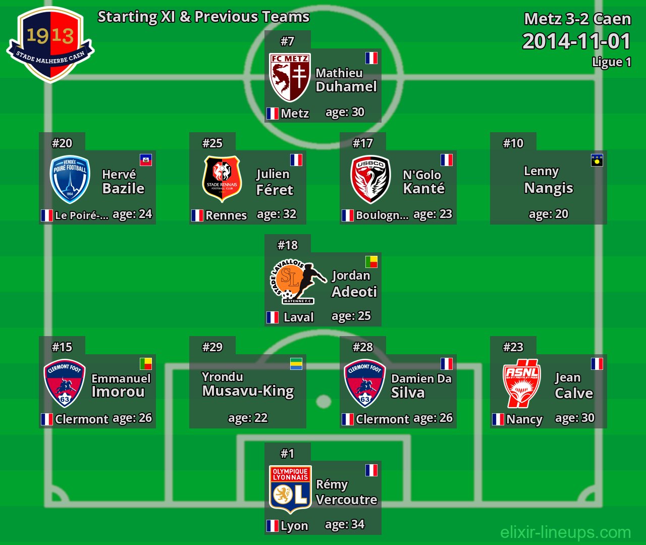 Caen Starting XI & Previous Teams 2014-11-01