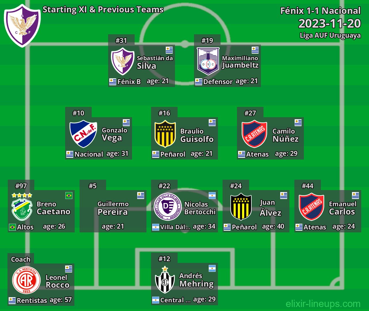 Fénix Starting XI & Previous Teams 2023-11-20