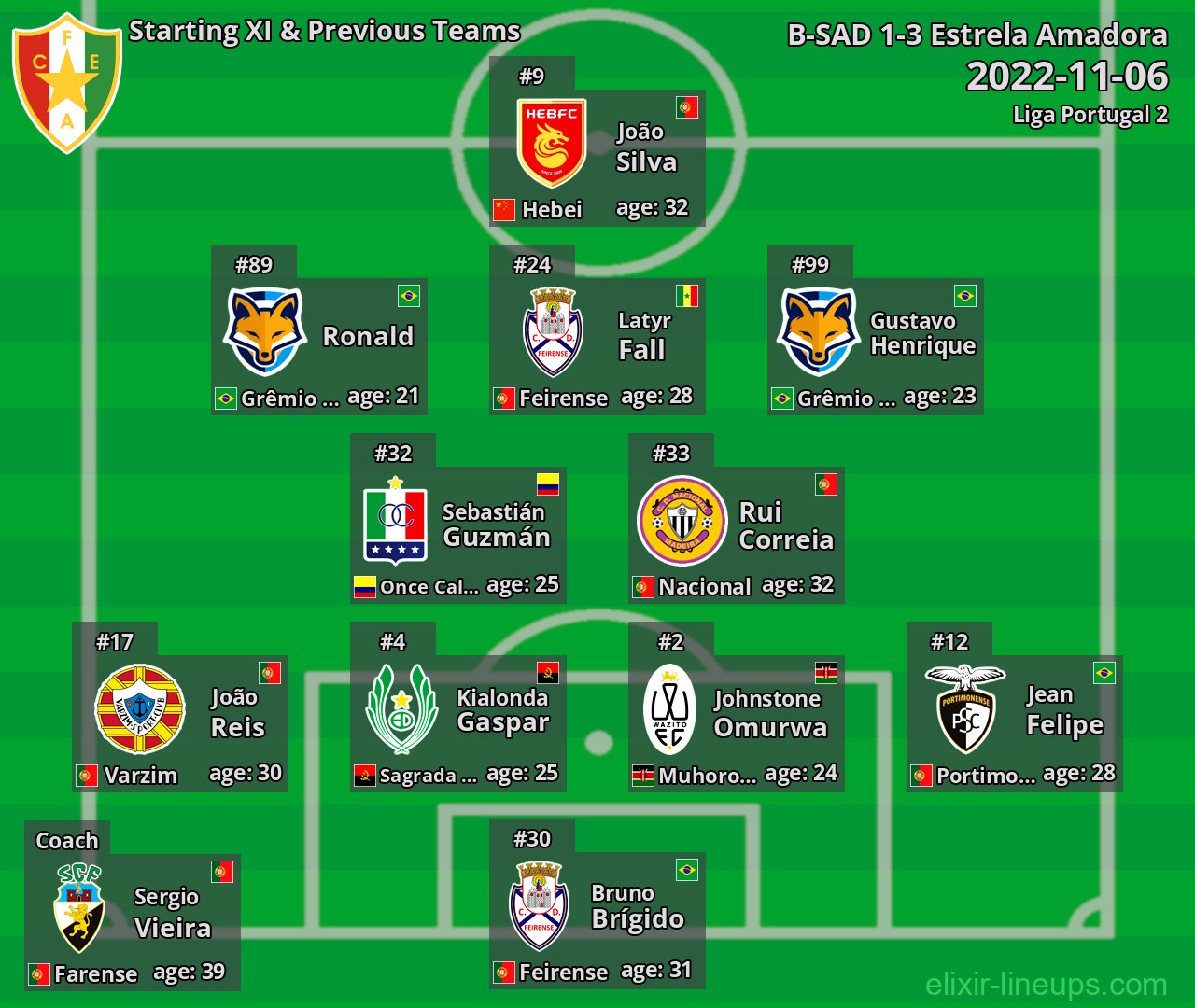 Estrela Amadora Starting XI & Previous Teams 2022-11-06