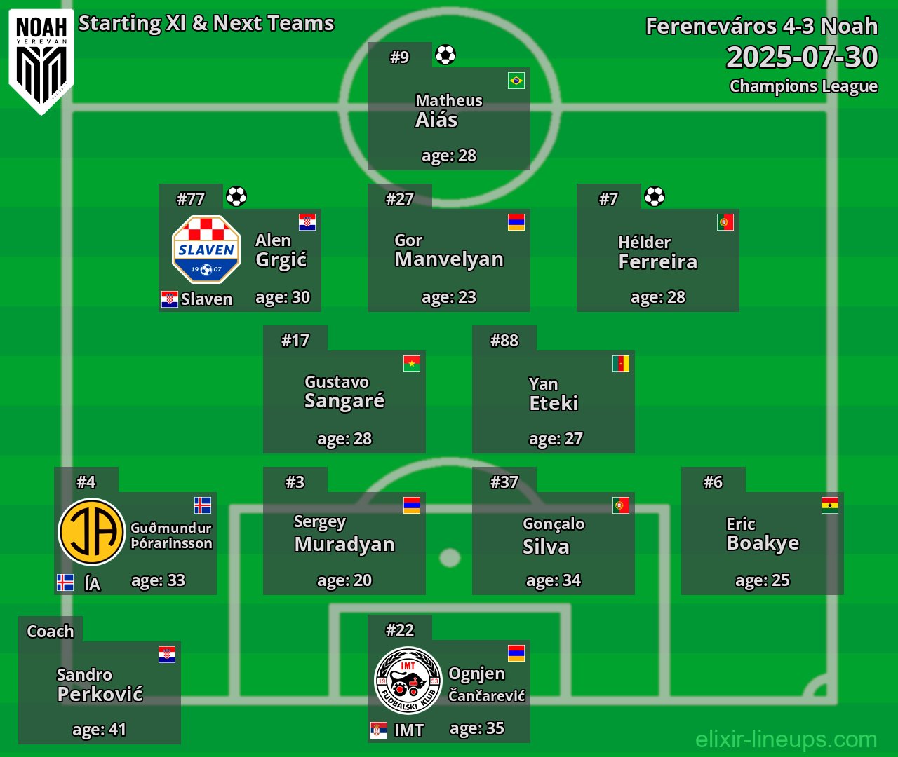 Noah Starting XI & Next Teams 2025-07-30