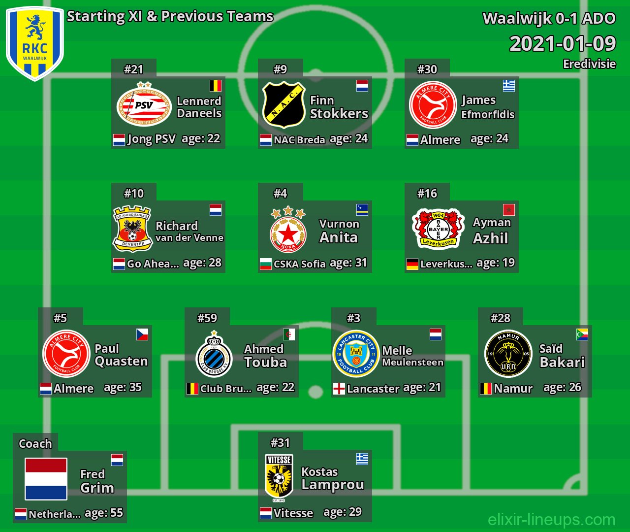 Waalwijk Starting XI & Previous Teams 2021-01-09