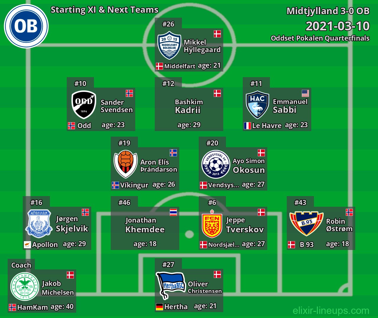 OB Starting XI & Next Teams 2021-03-10