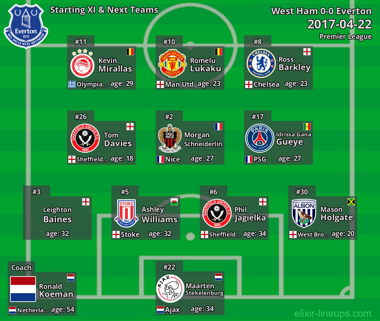 Everton Starting XI & Next Teams 2017-04-22