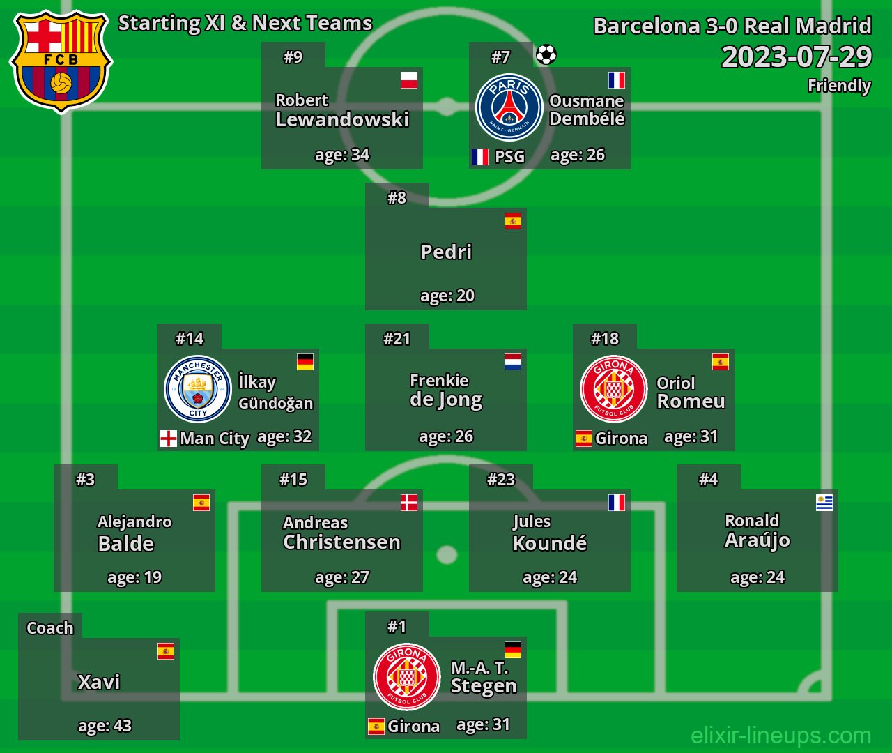 Barcelona Starting XI & Next Teams 2023-07-29