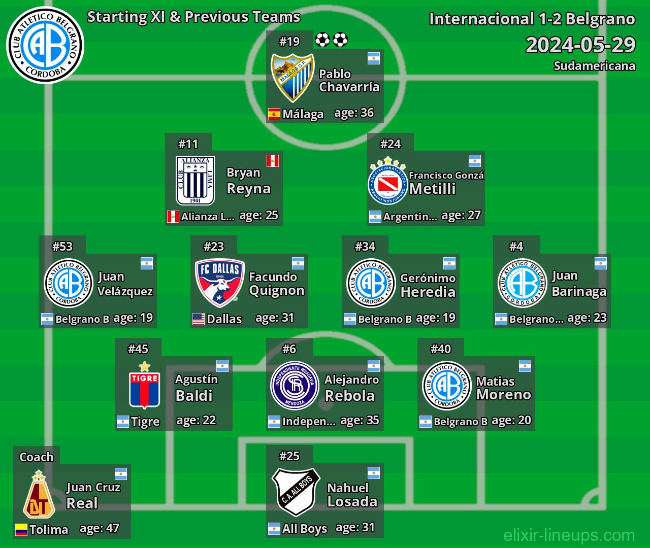 Belgrano Starting XI & Previous Teams 2024-05-29