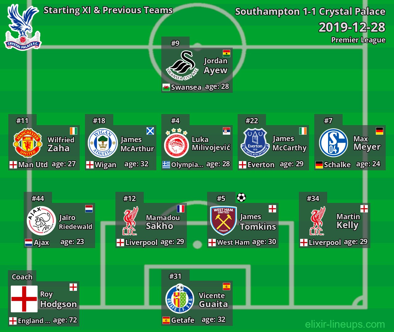 Crystal Palace Starting XI & Previous Teams 2019-12-28