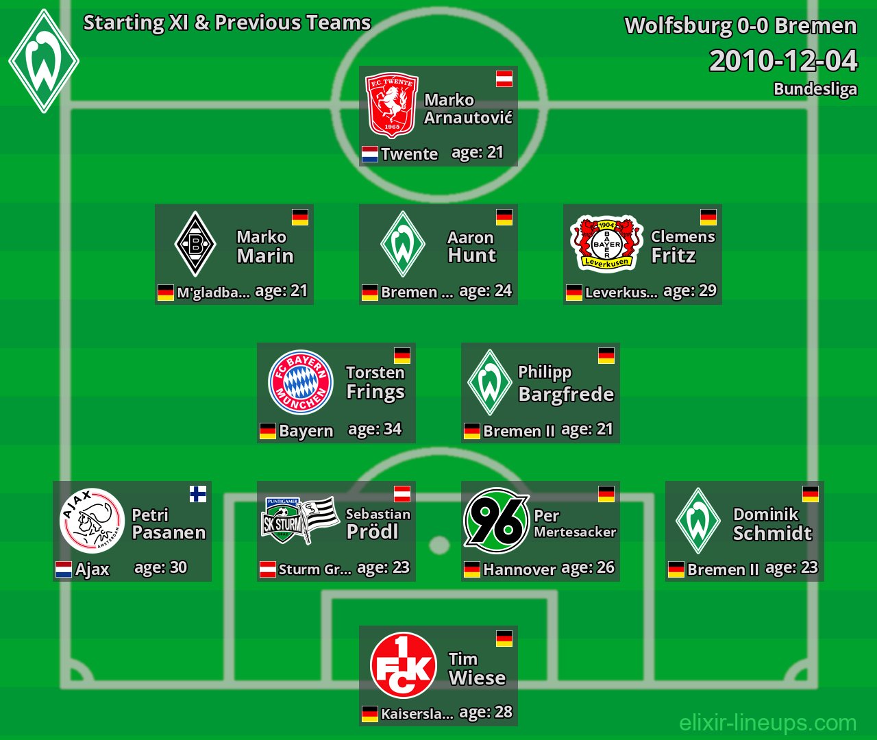 Bremen Starting XI & Previous Teams 2010-12-04