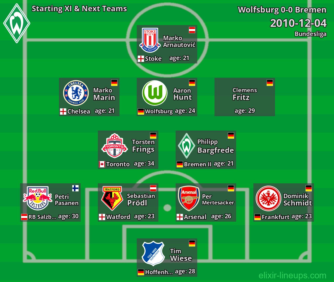 Bremen Starting XI & Next Teams 2010-12-04