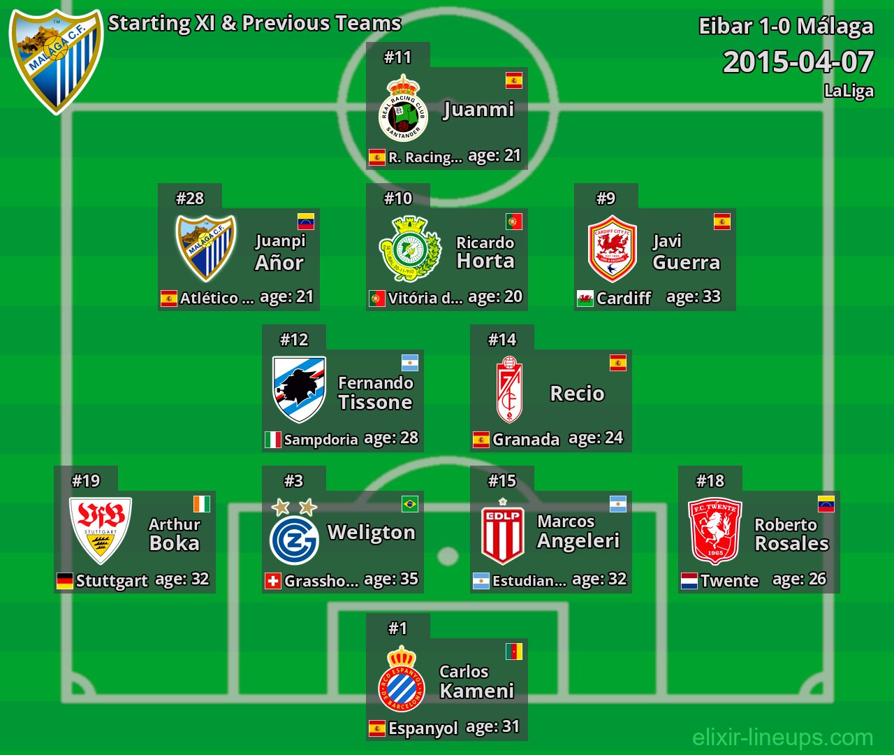 Málaga Starting XI & Previous Teams 2015-04-07