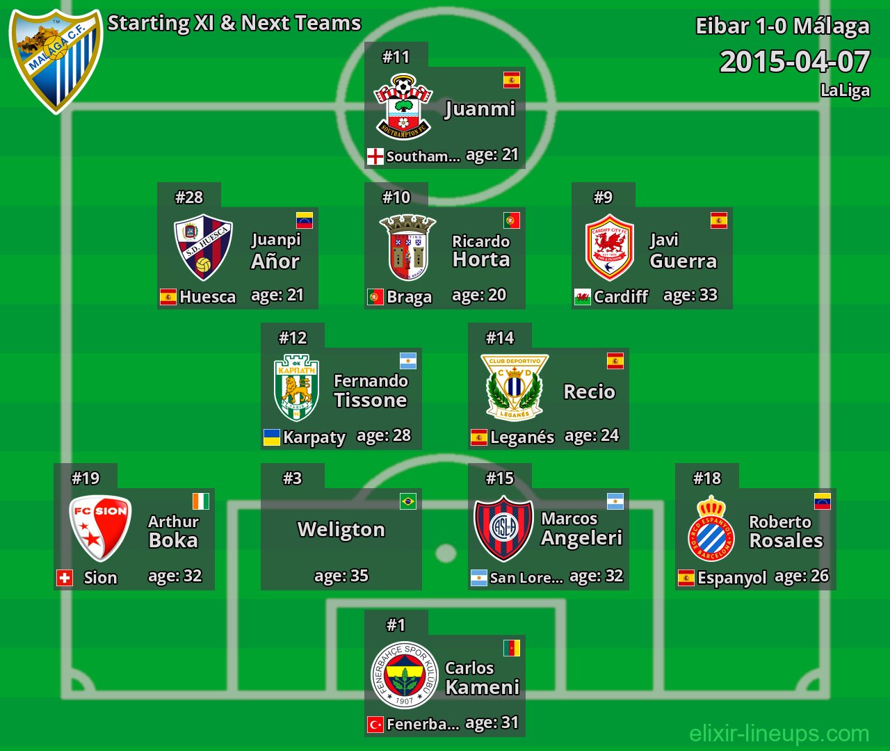 Málaga Starting XI & Next Teams 2015-04-07