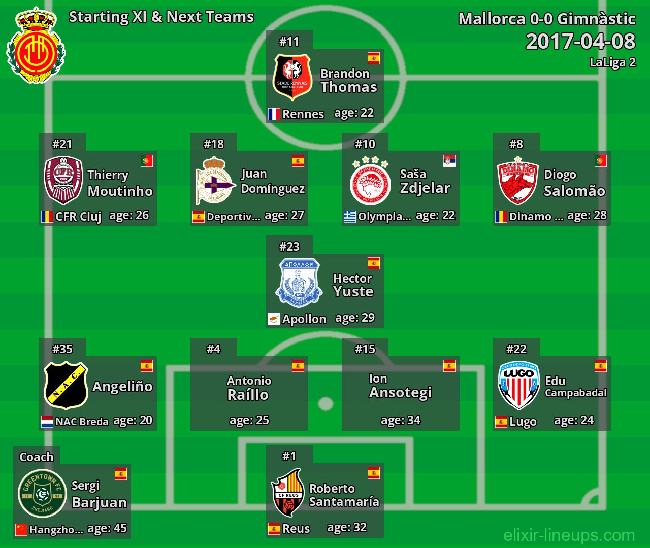 Mallorca Starting XI & Next Teams 2017-04-08