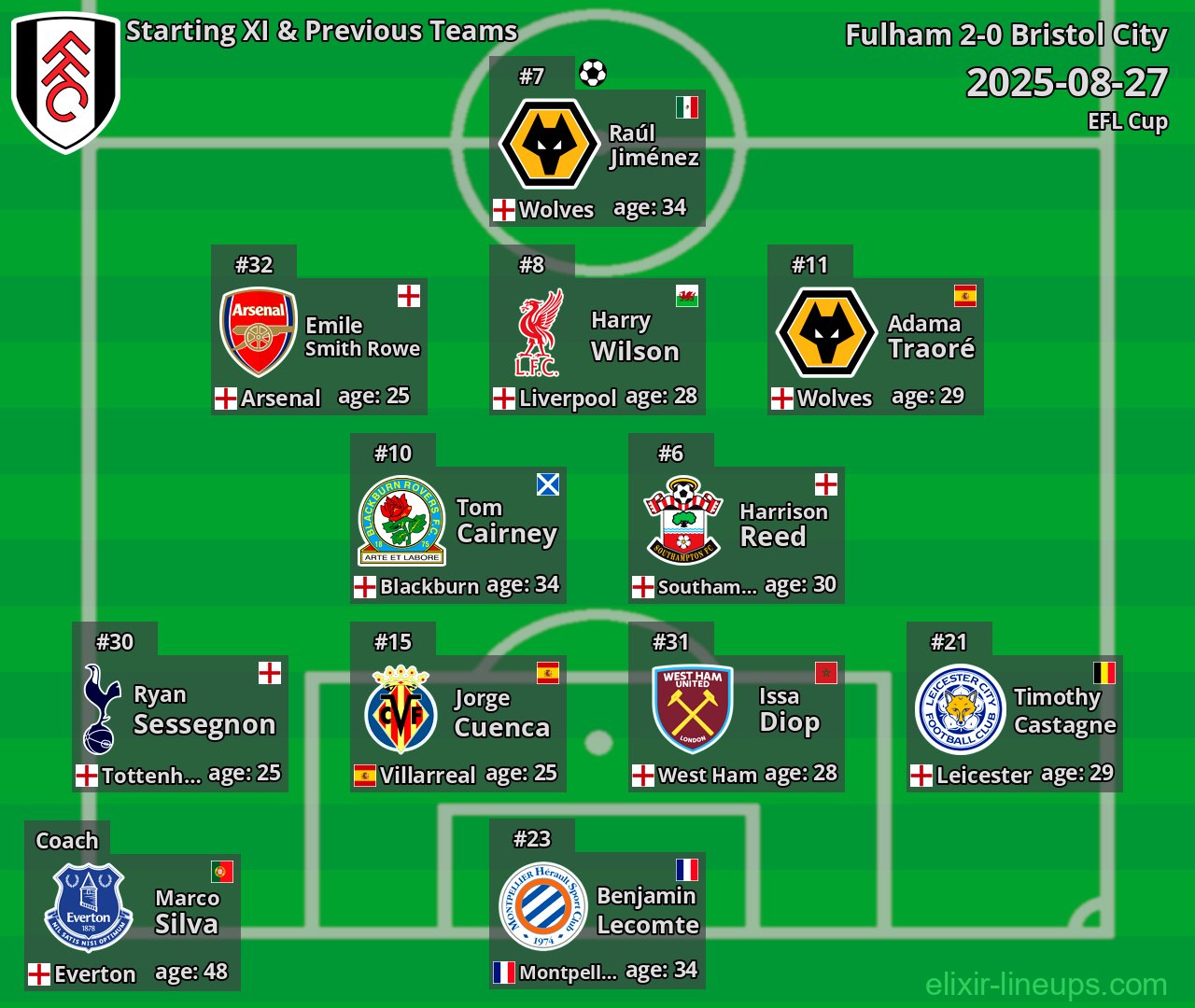 Fulham Starting XI & Previous Teams 2025-08-27