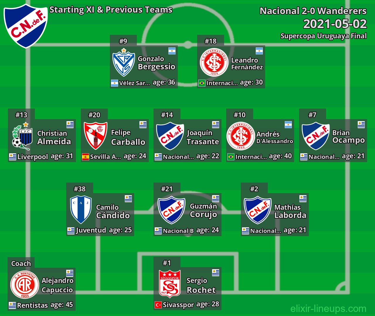 Nacional Starting XI & Previous Teams 2021-05-02