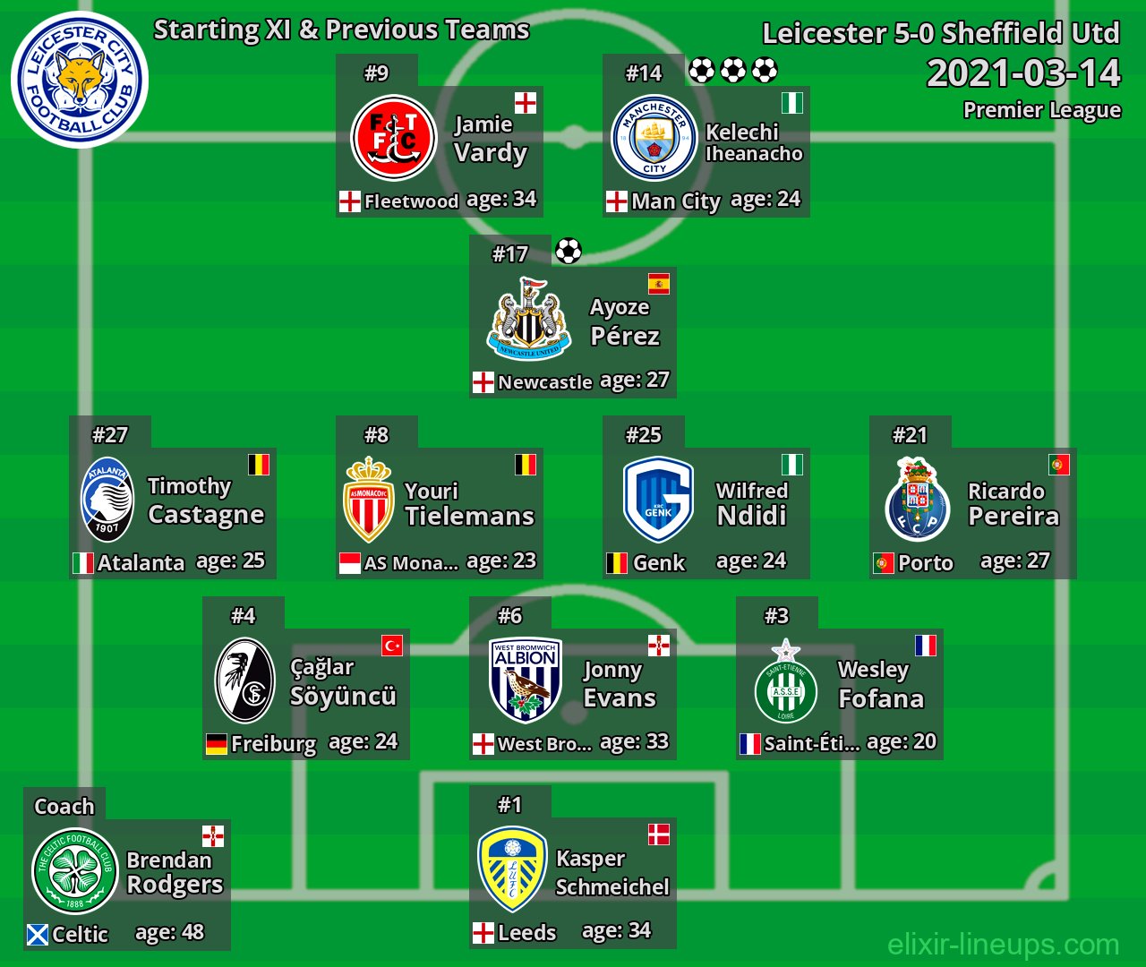 Leicester Starting XI & Previous Teams 2021-03-14