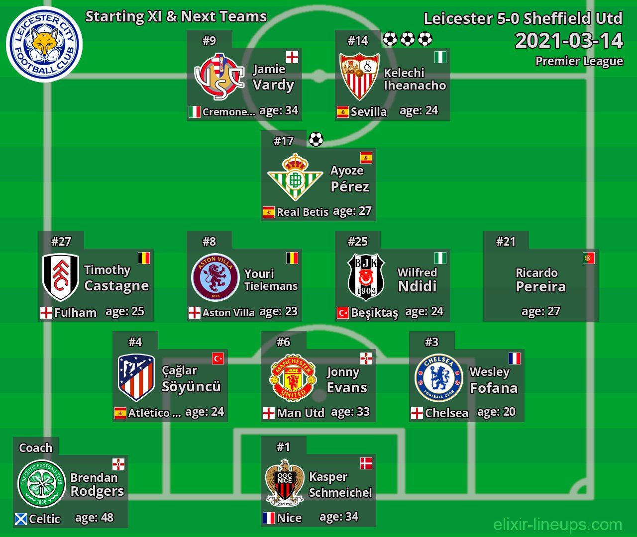 Leicester Starting XI & Next Teams 2021-03-14