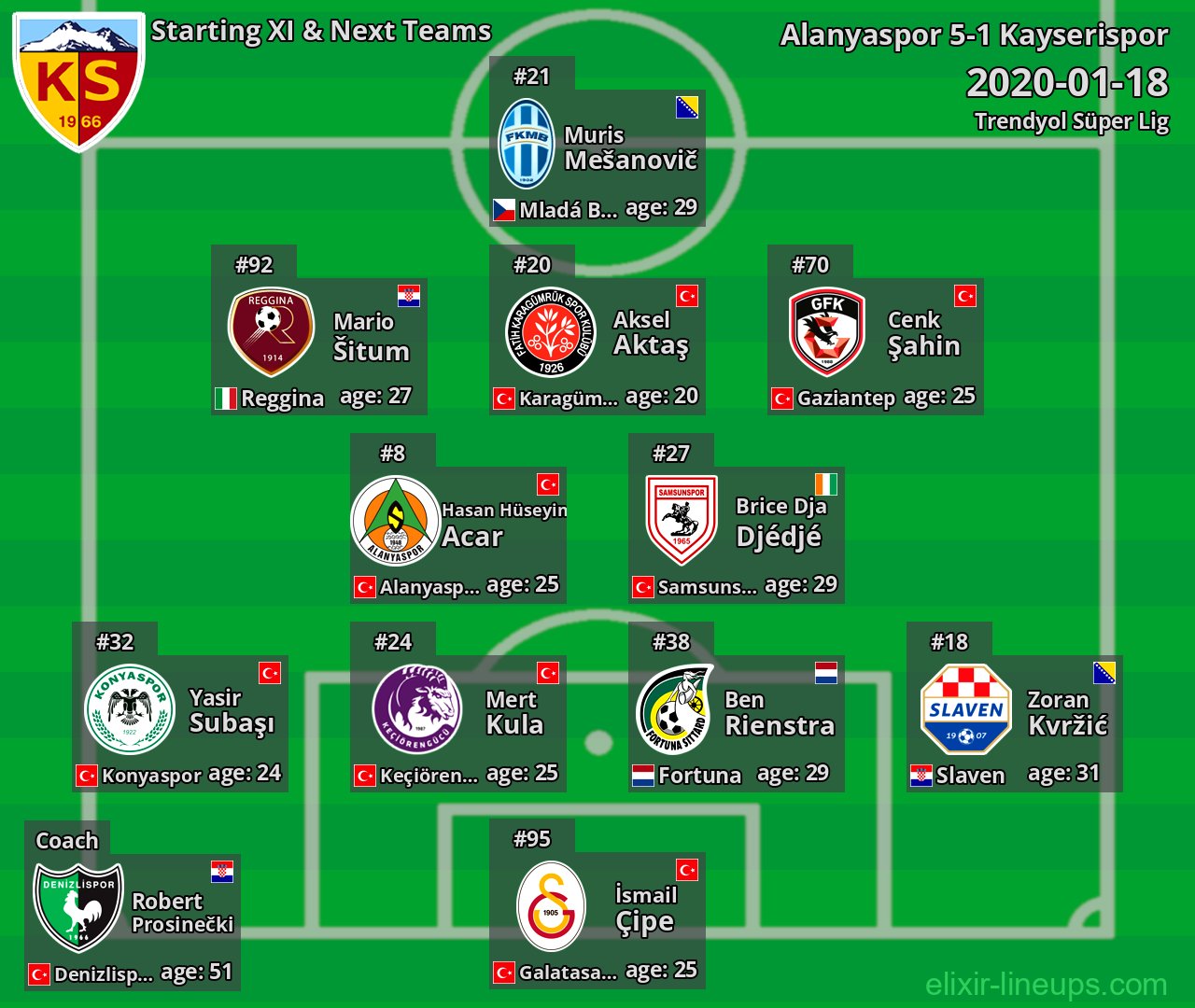 Kayserispor Starting XI & Next Teams 2020-01-18