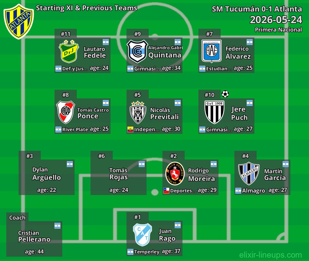 Atlanta Starting XI & Previous Teams 2026-05-24