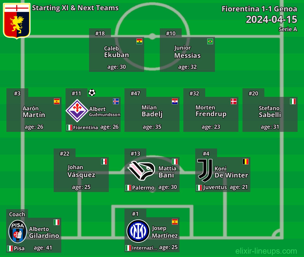 Genoa Starting XI & Next Teams 2024-04-15