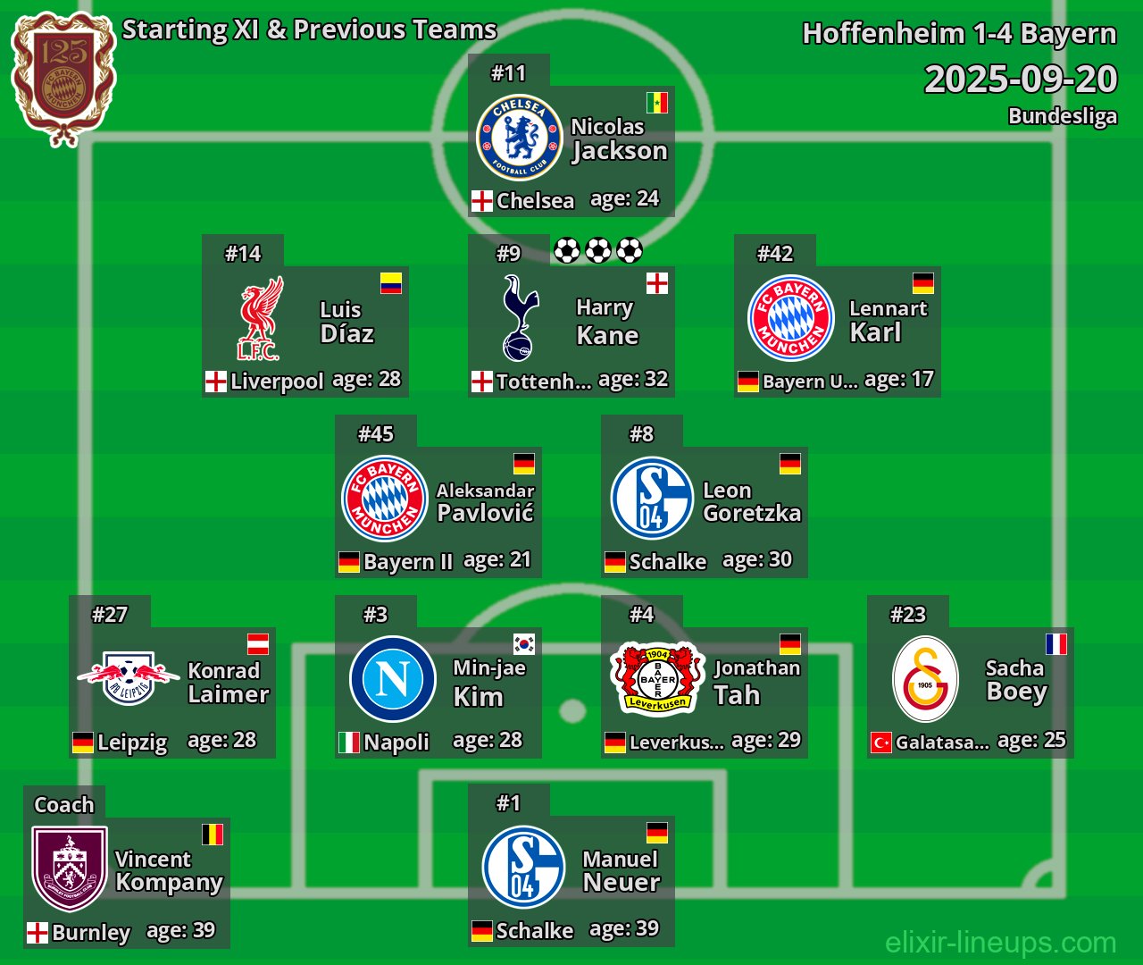 Bayern Starting XI & Previous Teams 2025-09-20