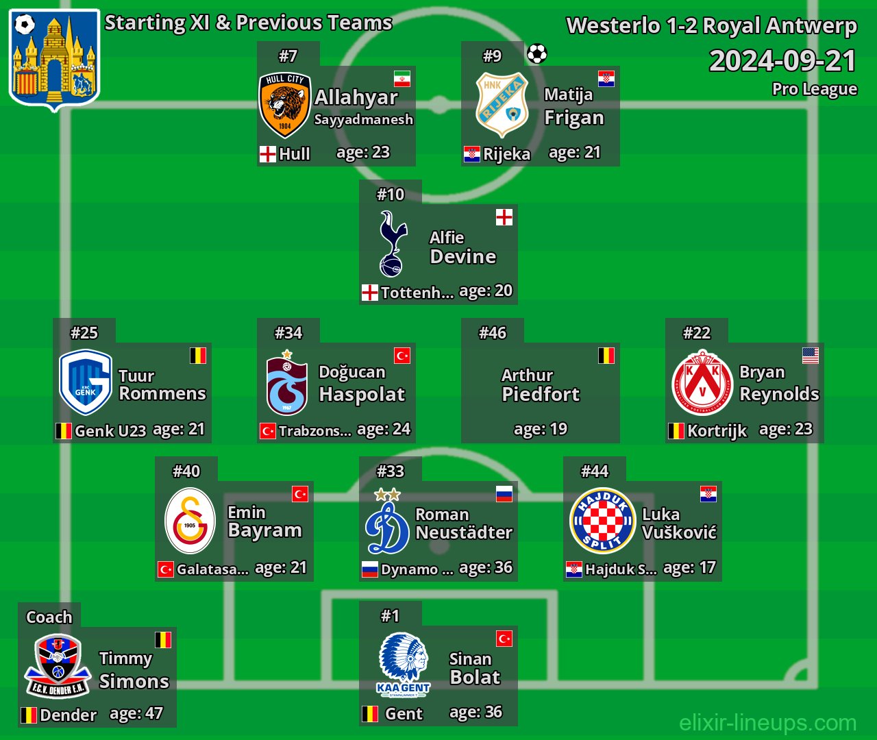 Westerlo Starting XI & Previous Teams 2024-09-21