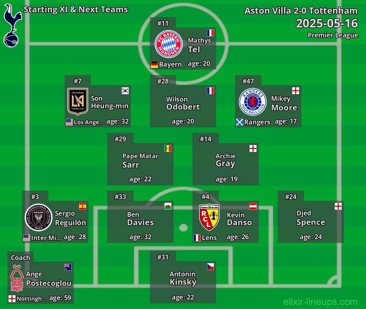 Tottenham Starting XI & Next Teams 2025-05-16