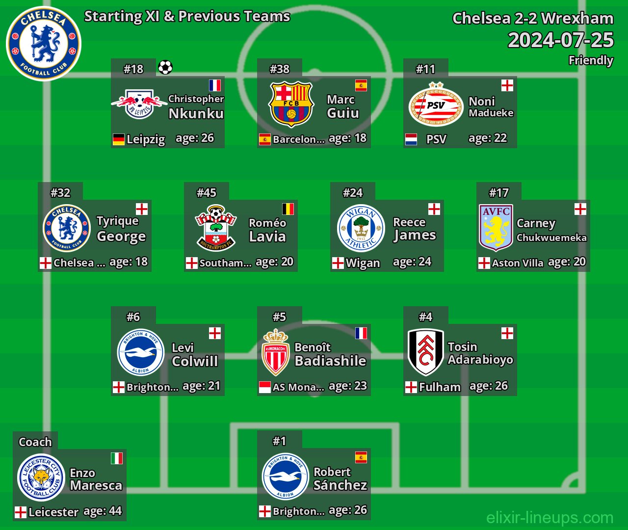 Chelsea Starting XI & Previous Teams 2024-07-25