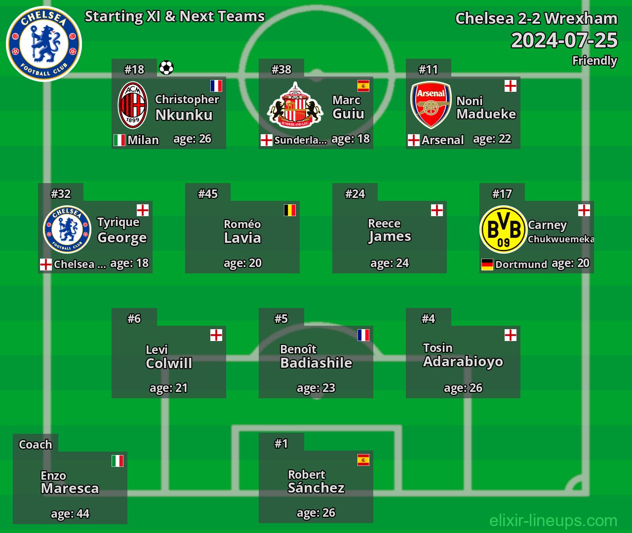 Chelsea Starting XI & Next Teams 2024-07-25
