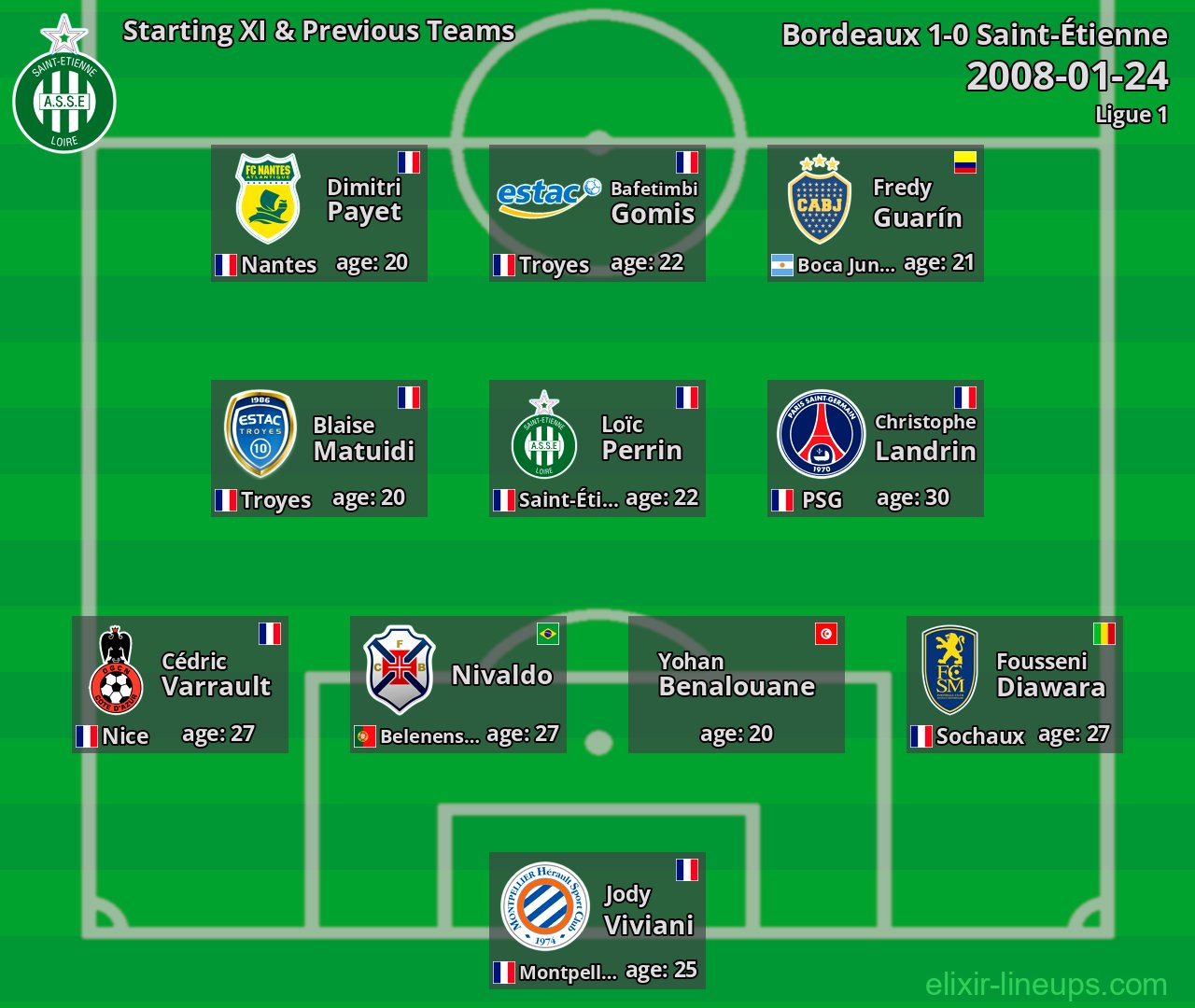 Saint-Étienne Starting XI & Previous Teams 2008-01-24