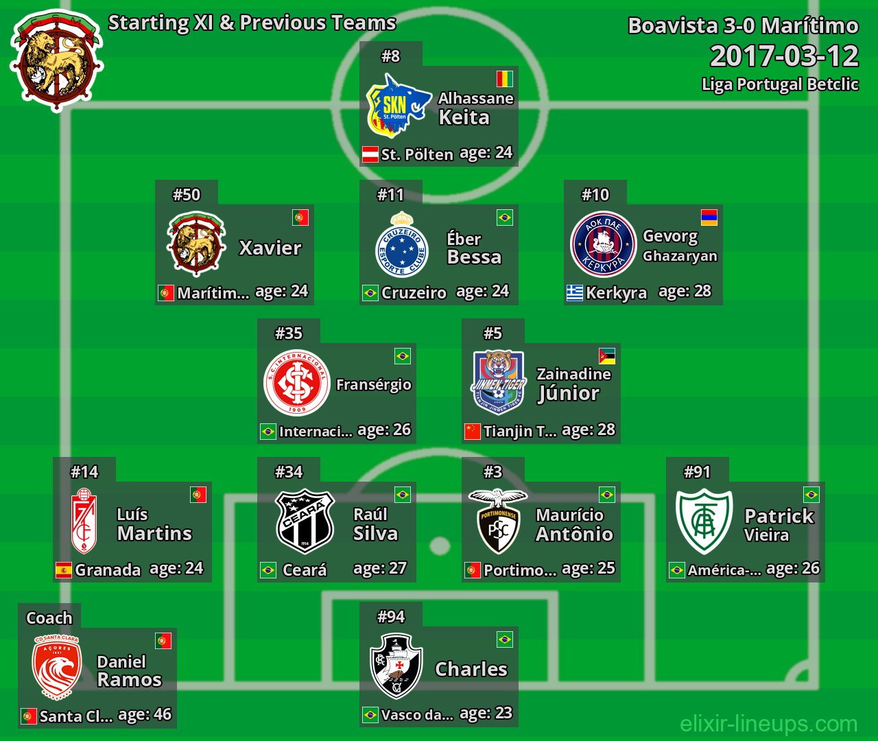 Marítimo Starting XI & Previous Teams 2017-03-12