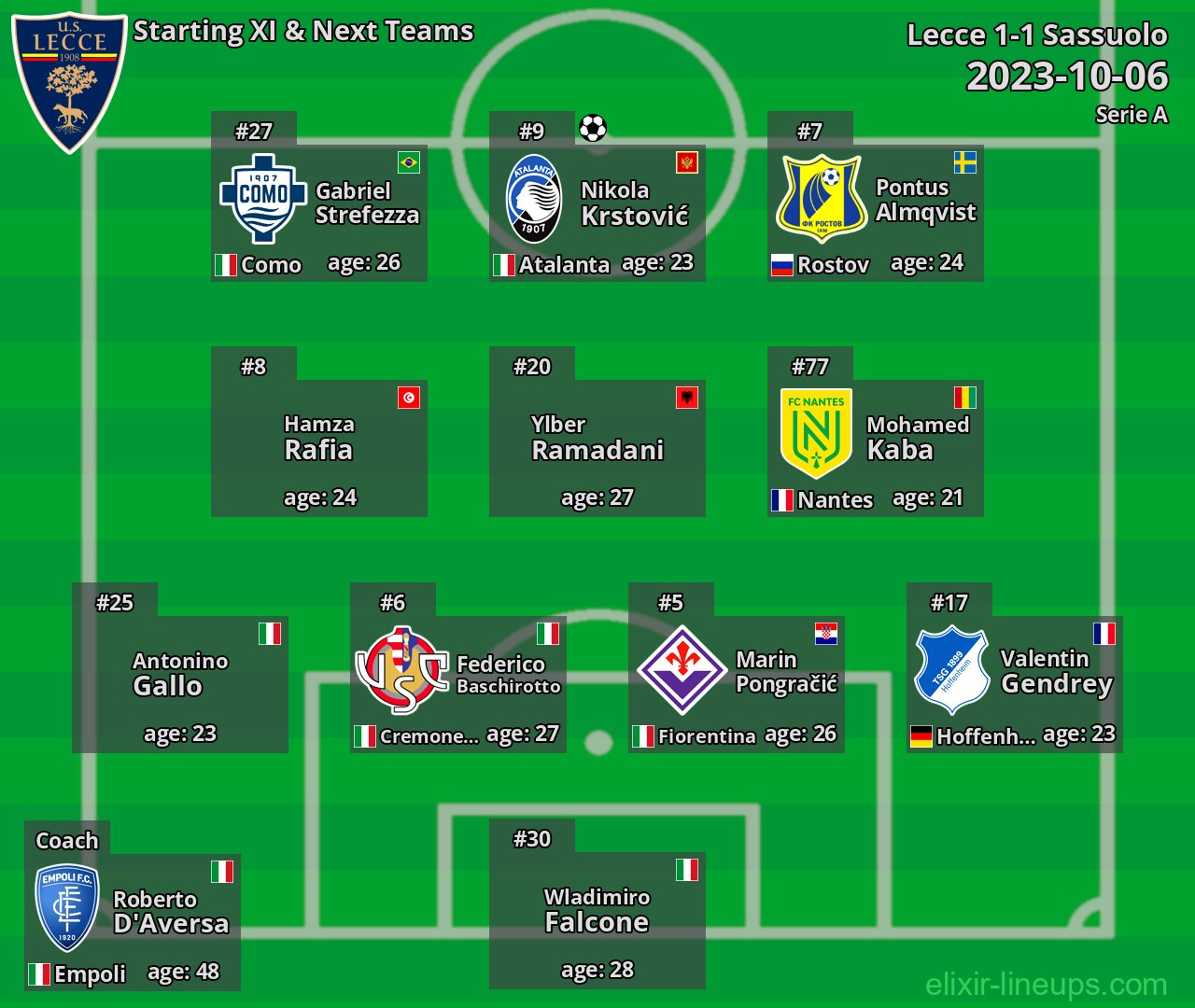 Lecce Starting XI & Next Teams 2023-10-06