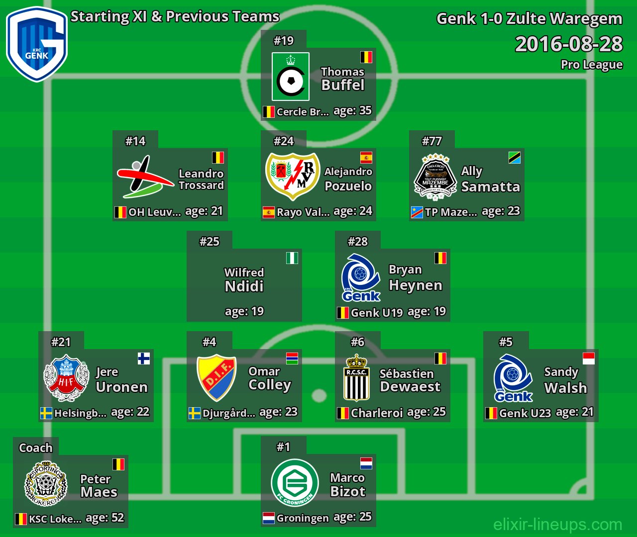 Genk Starting XI & Previous Teams 2016-08-28